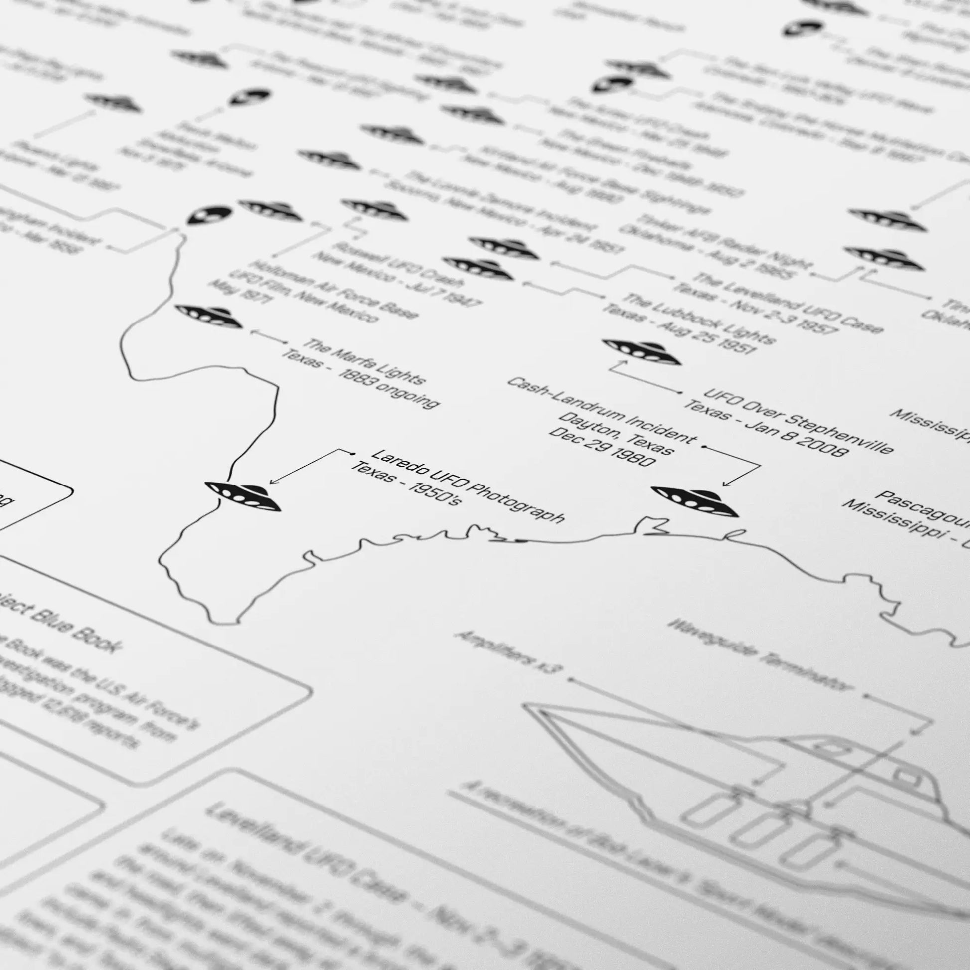 Poster of the USA with UFO sighting information and diagrams